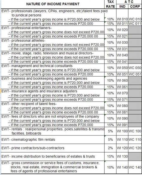is honorarium taxable philippines|21 Items Subject to Expanded Withholding Tax under TRAIN RA .